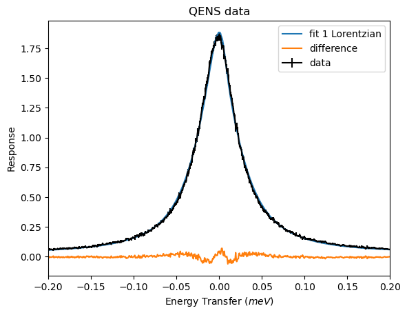 ../_images/examples_QENS_23_0.png