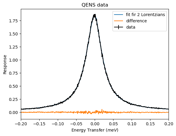 ../_images/examples_QENS_25_0.png