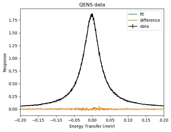 ../_images/examples_QENS_27_0.png