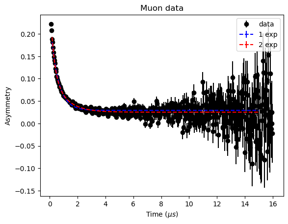 ../_images/examples_muon_23_0.png