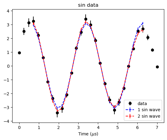 ../_images/examples_sin_wave_18_0.png